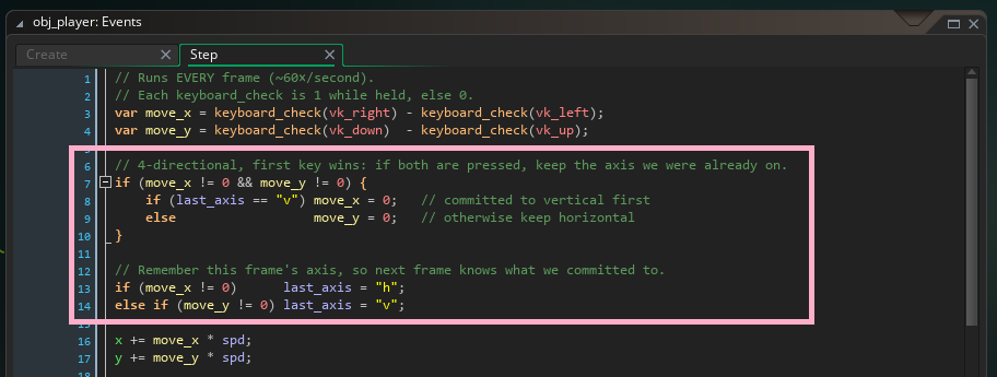 The obj_player Step event in GameMaker, showing the first-key-wins block that locks the hero to four directions.
